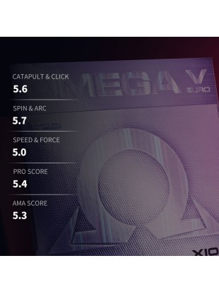 Guma Xiom Omega V Euro